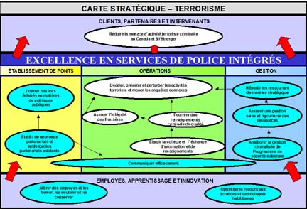 Carte stratégique - terrorisme