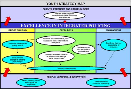 Youth Strategy Map