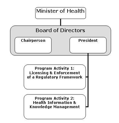 Organizational Information