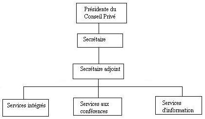CICS Organization Structure