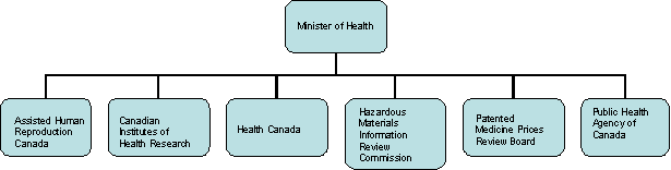 Health Portfolio