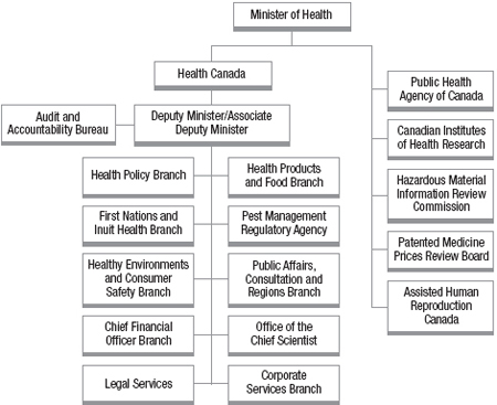 The Health Portfolio