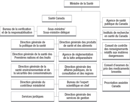 Portefeuille de la Santé