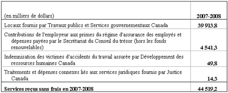 Image de Tableau 3 : Services reçus sans frais pour Bibliothèque et Archives Canada