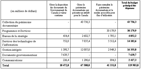 Image de Tableau 5: Besoins de ressources par secteur pour 2007-2008