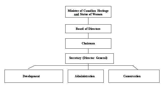 Organizational Information