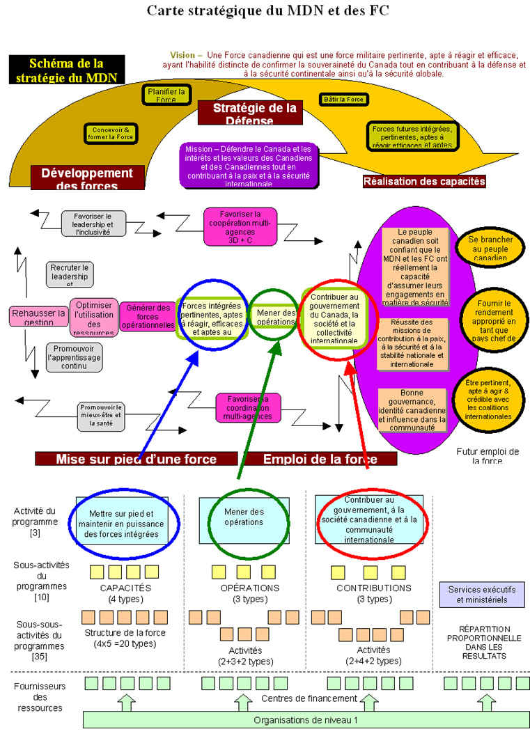 Carte stratégique du MDN