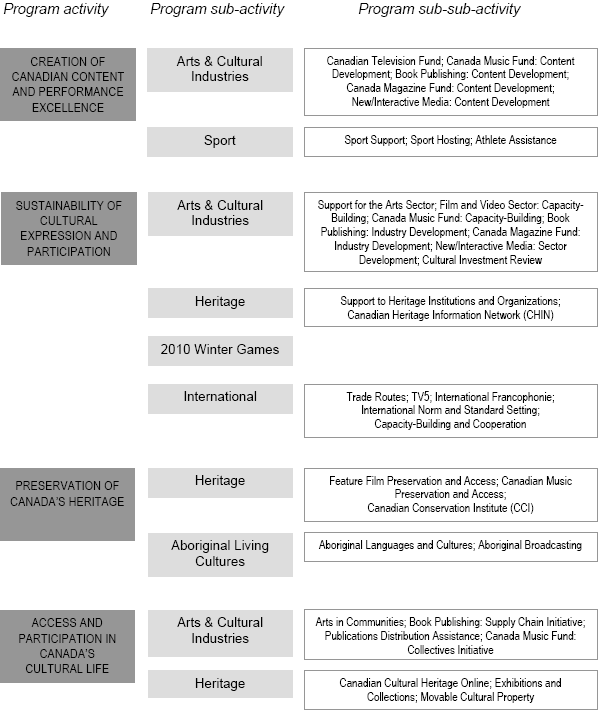 Canadians Express and Share their Diverse Cultural