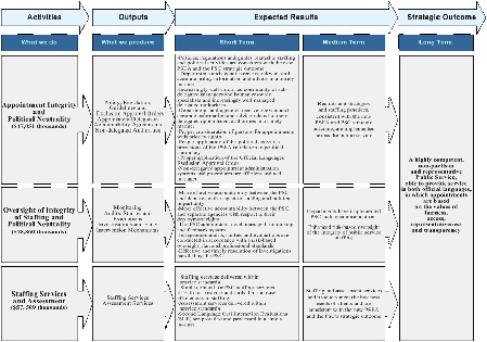 PSC Results Chain