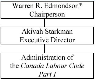 Accountability Chart