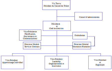 Figure 4 : les éléments de l’organisation