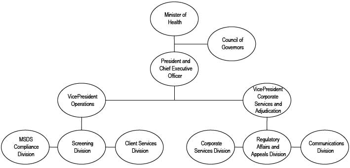 HMIRC's Organizational Chart