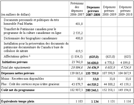 Image de Tableau 1&nbsp;:&nbsp;Dépenses prévues par Bibliothèque et Archives Canada et équivalents temps plein (suite)