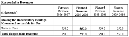 Image of Table 4: Sources of Respendable Revenues