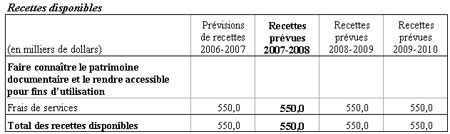 Image de Tableau 4&nbsp;:&nbsp;Sources des recettes disponibles