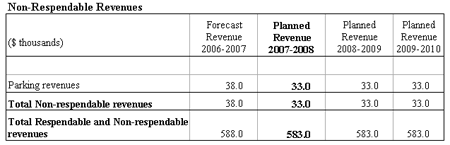 Image of Table 4: Sources of Non-Respendable Revenues