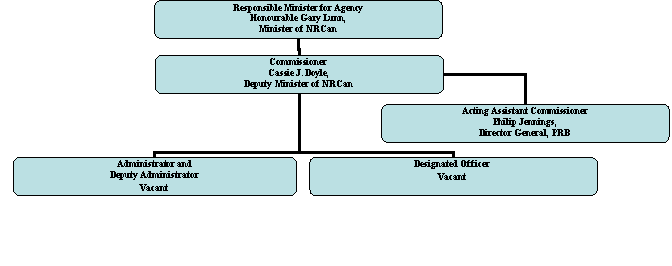 Organizational Information