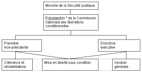 Responsabilité des programmes