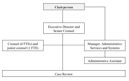 Organizational Information