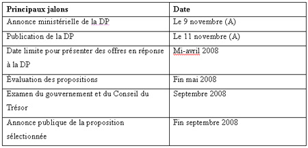 Ce tableau présente les principaux jalons marquant l’avancement des grands projets de l’État.