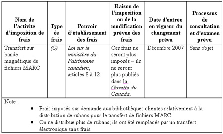 Ce tableau indique les modifications aux frais d'utilisation.