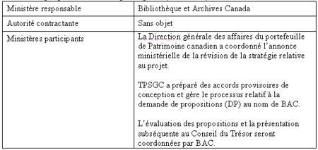 Ce tableau présente tous les participants (ministères) associés aux grands projets de l’État.