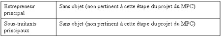 Ce tableau énumère tous les entrepreneurs associés à la réalisation des grands projets de l’État.