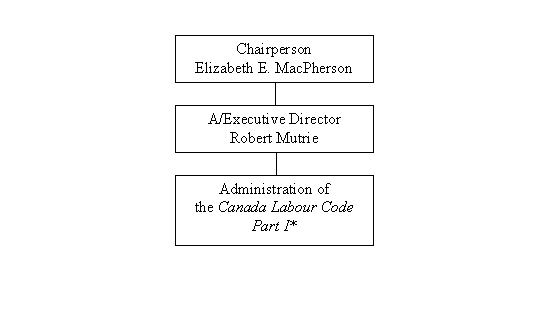 Accountability Chart