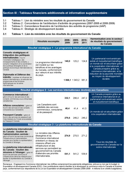3.1 Tableau 1 : Concordance de l'architecture d'activités de programmes (2007-2008 et 2008-2009)
