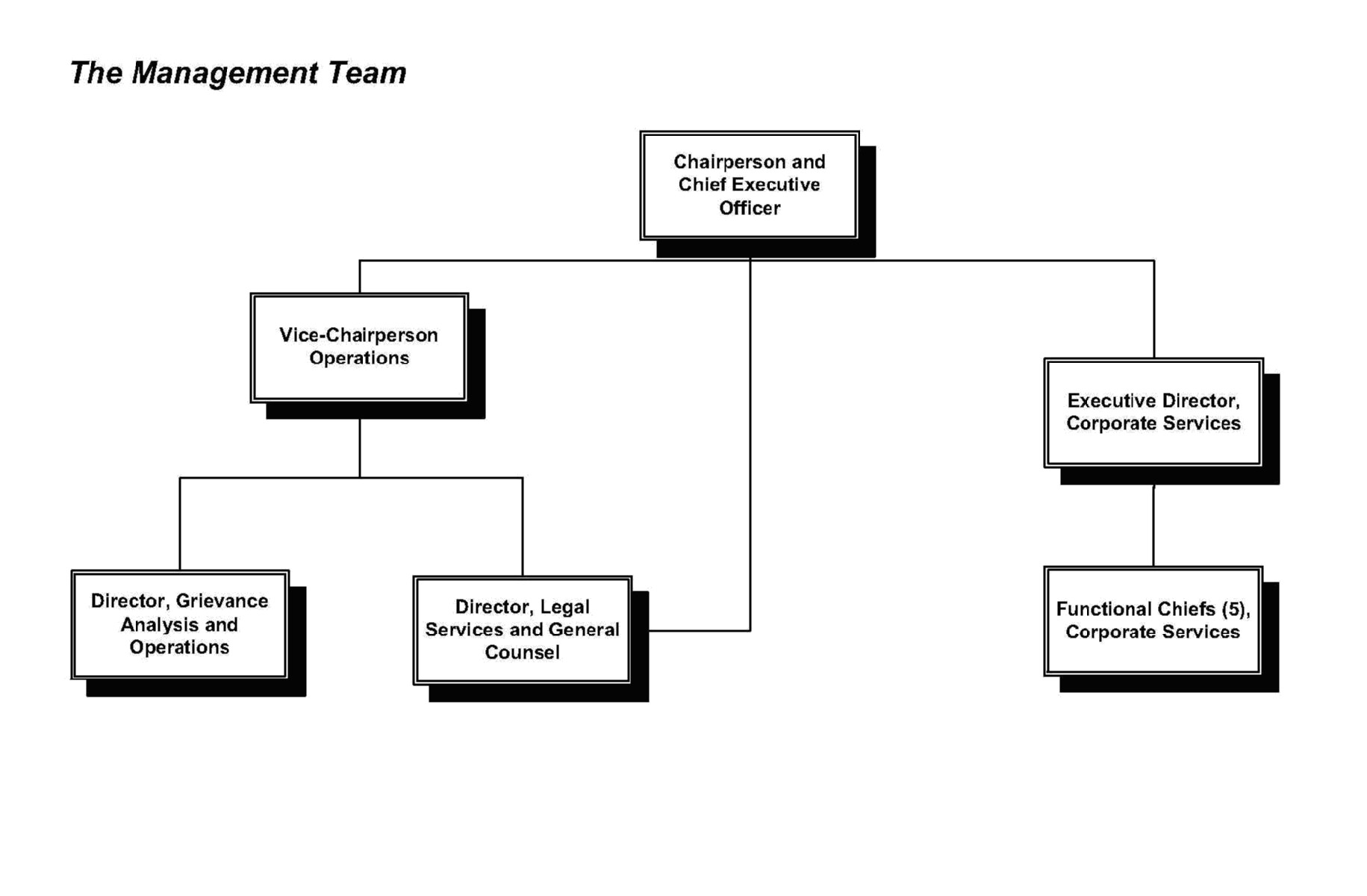 Chart: Management Tean