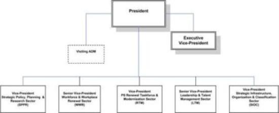 Agency's new organizational structure