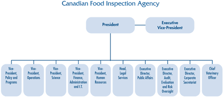 Canadian Food Inspection Agency