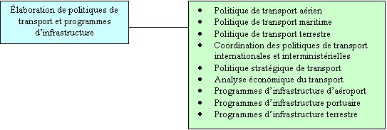 Analyse par activité de programme