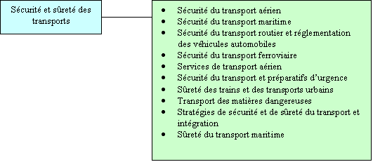 Sûreté et sécurité des transports