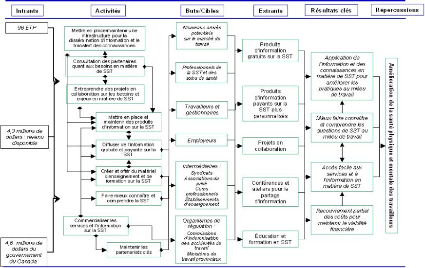 Exhibit 1-CCOHS logic model