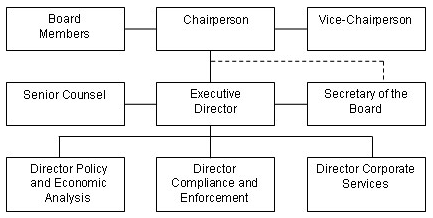 The Patented Medicine Prices Review Board