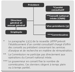 Renseignements sur l'organisation