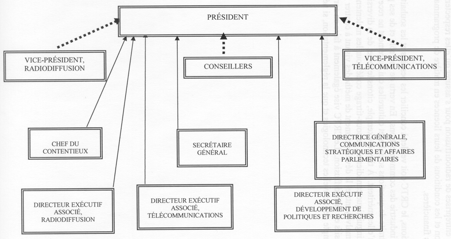 Information sur le CRTC