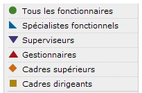 L'apprentissage des communautés