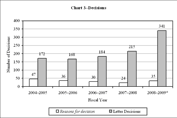 Chart 3-Decisions