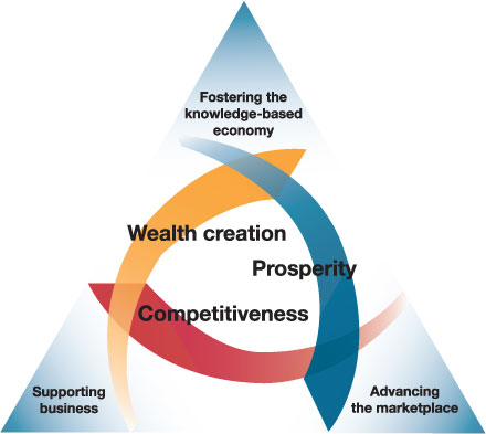 Canadian Marketplace