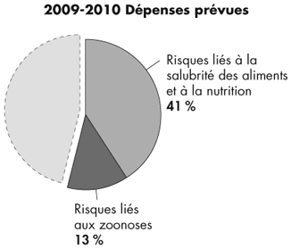 Program Activities Summary