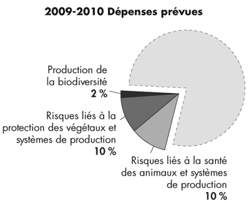 Program Activities Summary