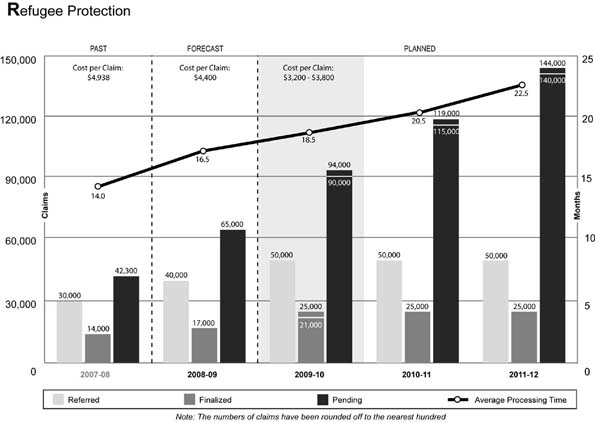 Refugee Protection graph