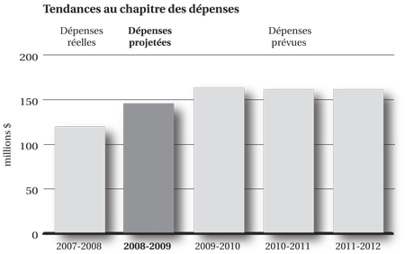 expenditure_profile_fr.ai