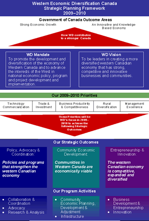 Strategic Planning Framework