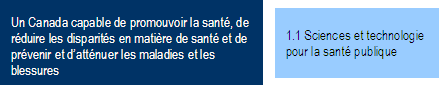 Activité de programme 1.1