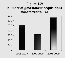 Figure 1.2: showing the acquisition trends for the number of government acquisitions transferred to LAC from 2006-2007 to 2008-2009.