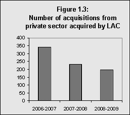 Figure 1.3: showing the acquisition trends for the number of acquisitions from the private sector acquired by LAC from 2006-2007 to 2008-2009.