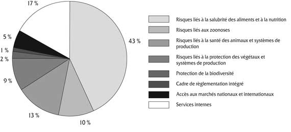 1.8 Profil des dépenses